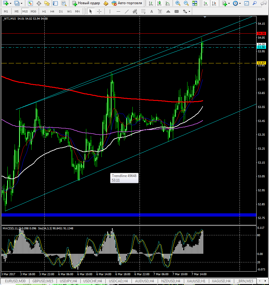 WTI_sell.png