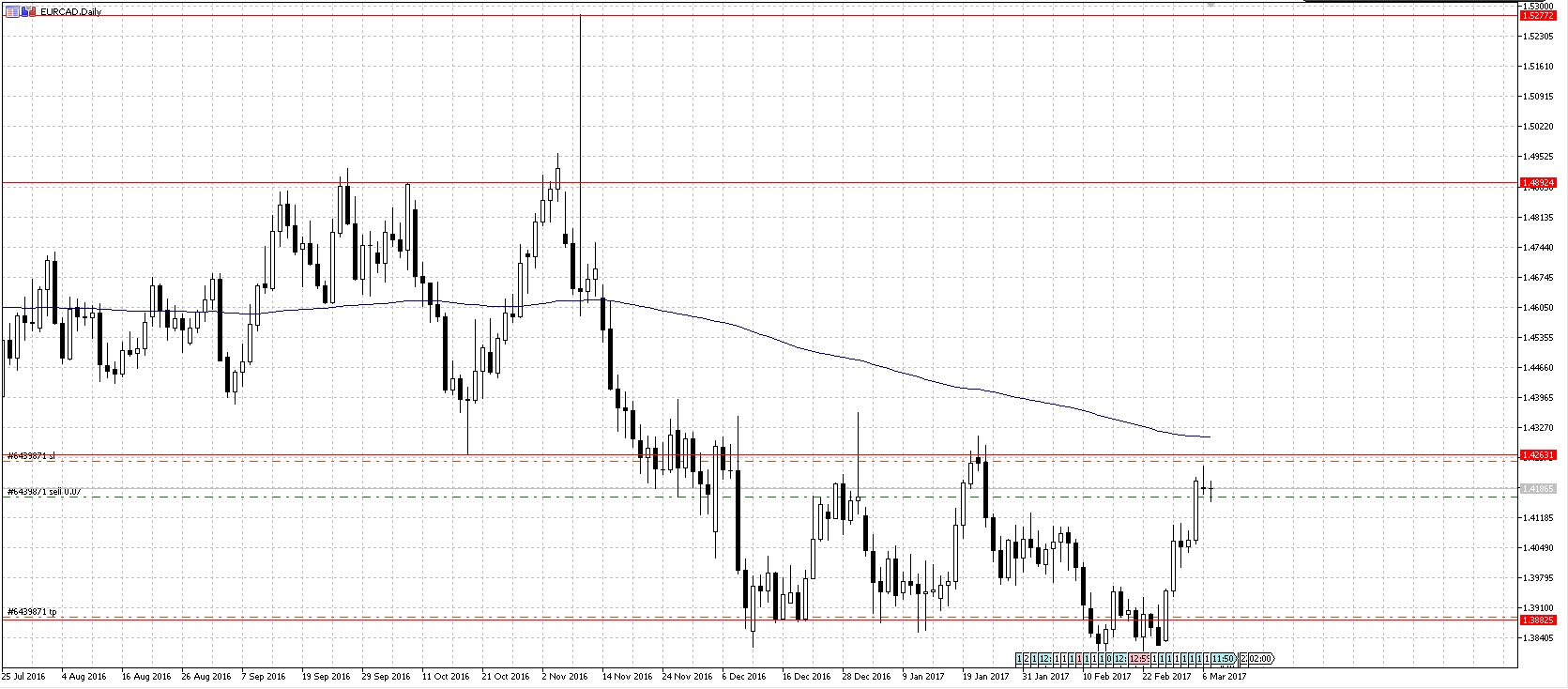 EURCAD.jpg