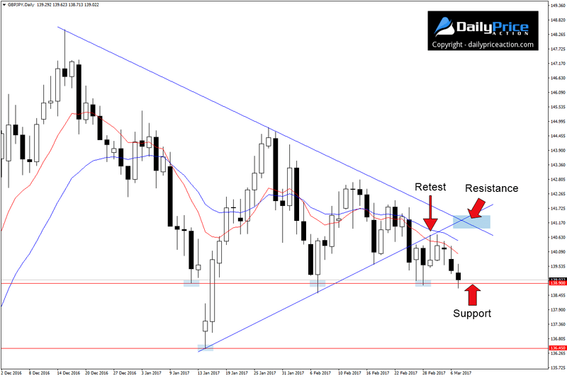 GBPJPY-wedge.png
