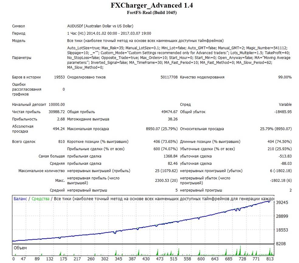 fxcharger-audusd-2014-2017.jpg