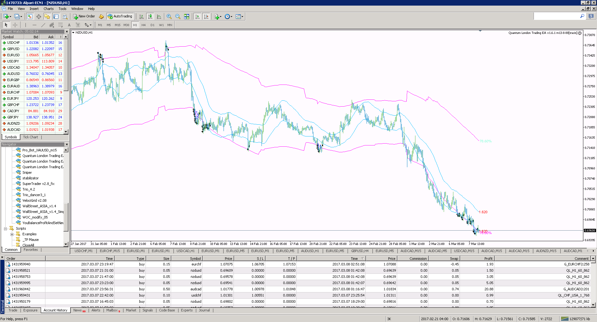 NZDUSD_H1.png