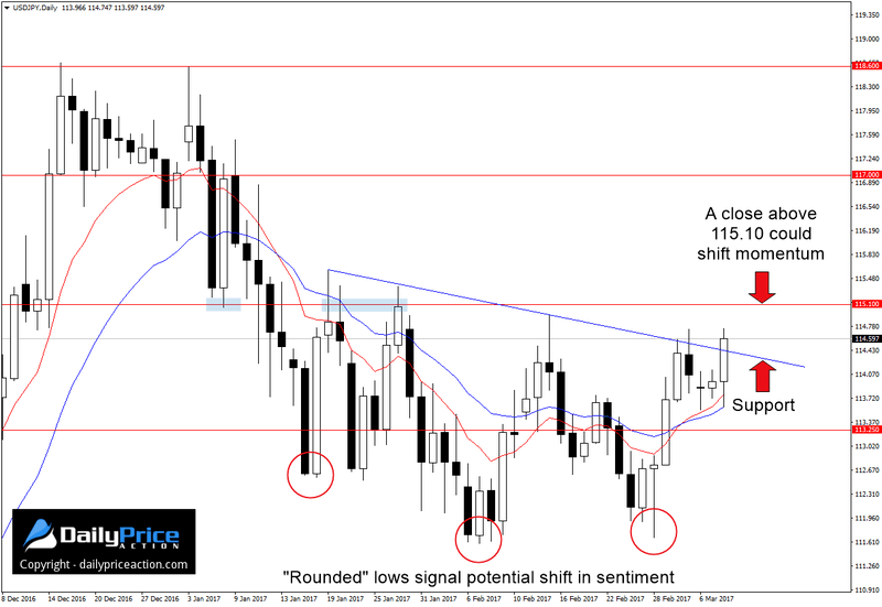 USDJPY-bullish-patterns.png