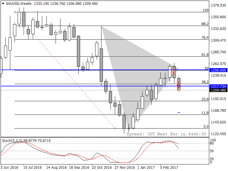 XAUUSDWeekly.png