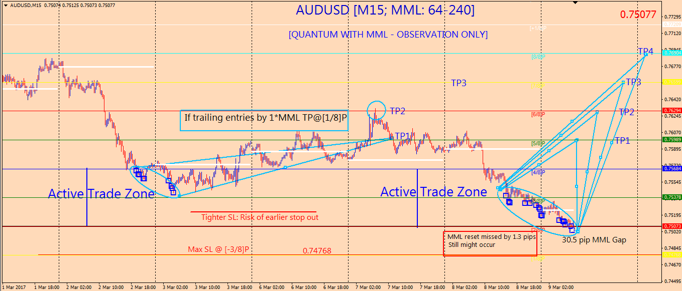 audusd_FF_Masterrmind.png
