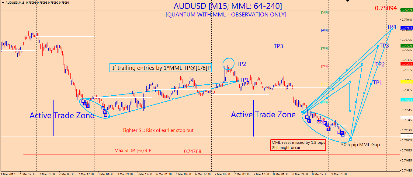audusd_FF_Masterrmind_1.png