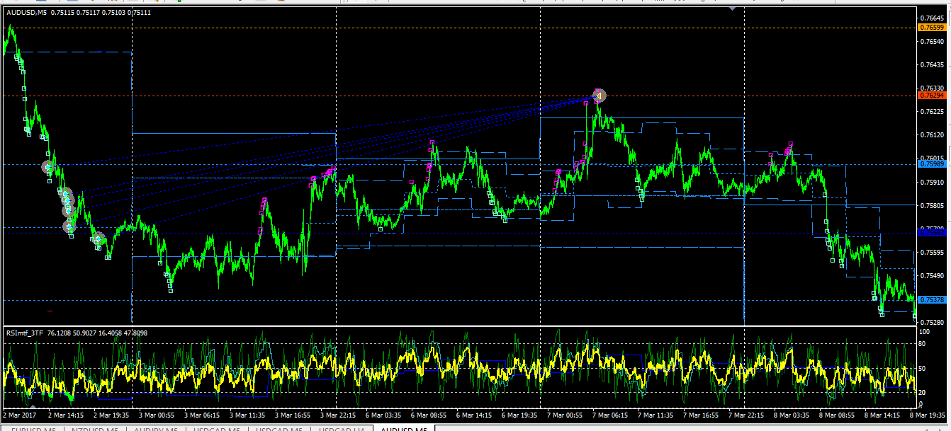 audjpy_m5_Murrey_mtfRSI_PE.png
