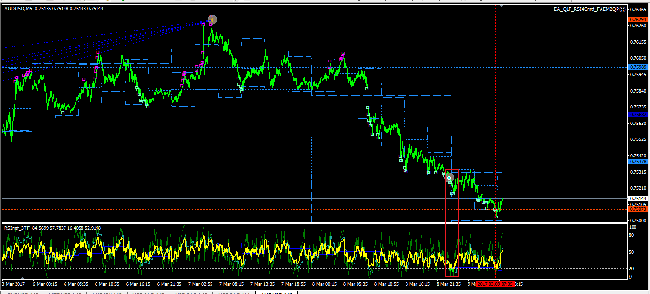 audjpy_m5_Murrey_mtfRSI_PE_2.png