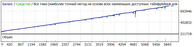 EAQj_-_Setka_v1.41_-_StrategyTester_AUDCAD_0.48_1.5_15_464п_start_2500$_2014.01.15-2017.01.03.gif