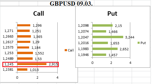 GBPUSD_CallPut.png