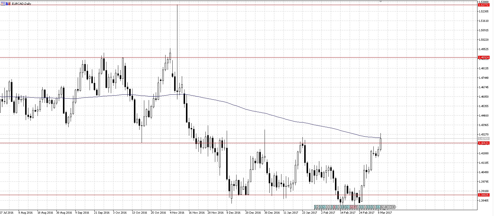 EURCAD2.jpg