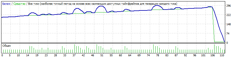 EURUSD_m1_v13920_astera.gif