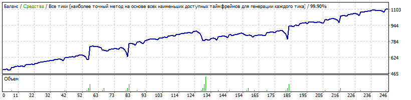 Mix_2.07_GBPUSD_start_500$_martin_6_kolen.gif