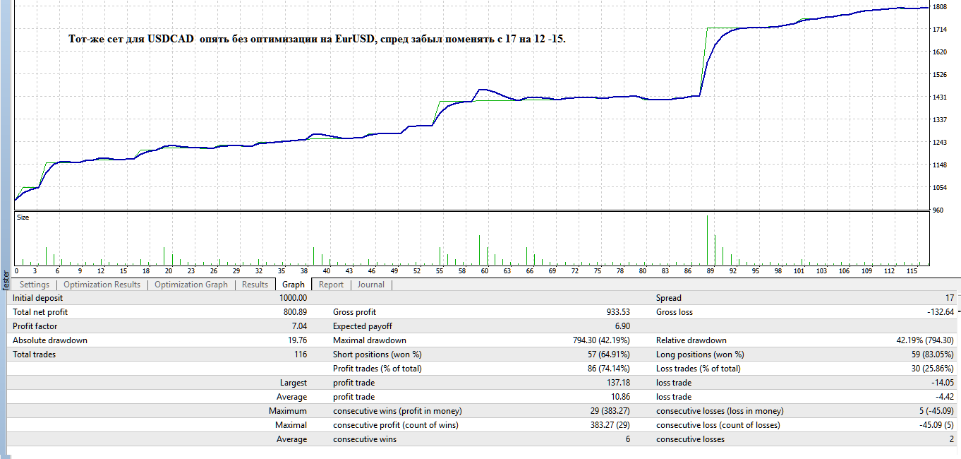 usdcad-GbpUsd-EurUsd_m5_v139202102-181116№5661.png