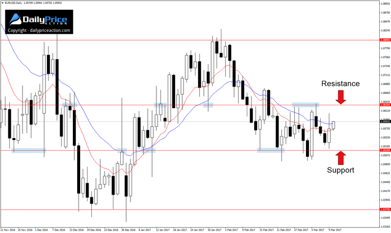 EURUSDDaily_New.png
