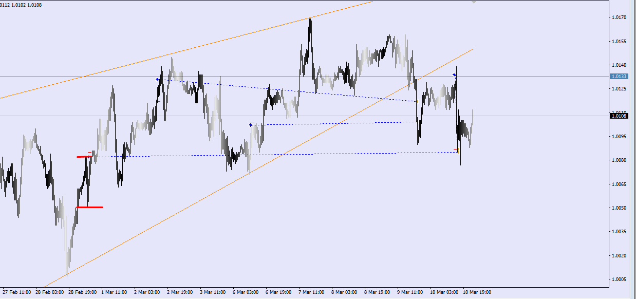 usdchf-m30.png