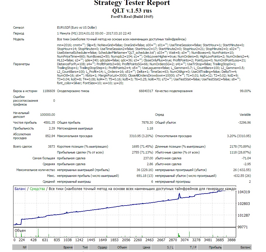 qlt-1.53-default-eurusd.jpg