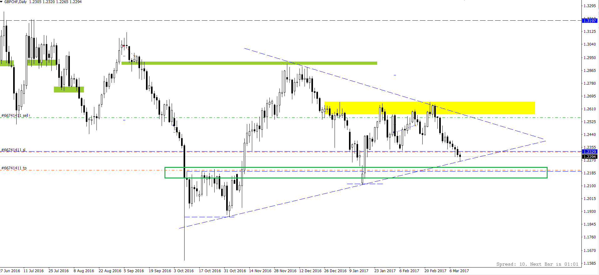 GBP_CHF.png
