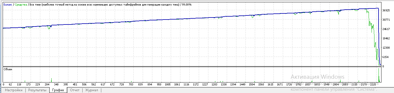 EAQj_-_Setka_v1.42_-_AUDCAD_0.48_1.5_15_464п_start_2500$.png