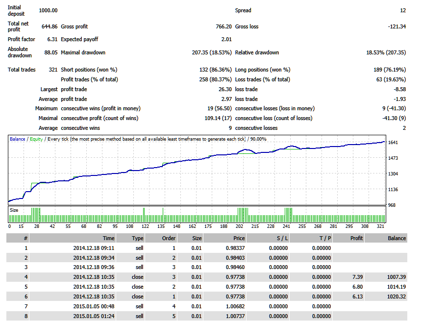 usdchf_m5_011214-110317.png
