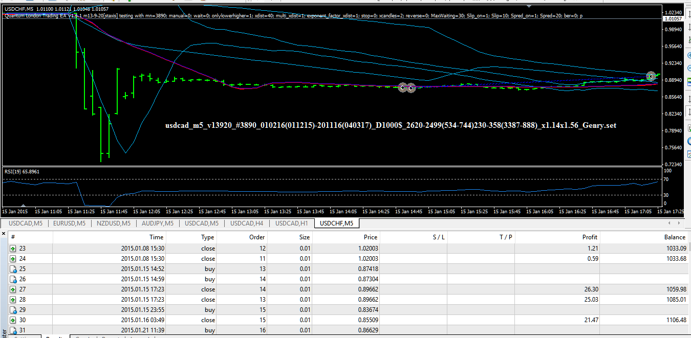 usdcad_set_for_usdchf_m5_011214-110317.png