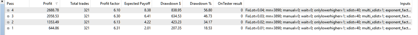 usdcad_set_for_usdchf_m5_011214-110317_lot_optim.png