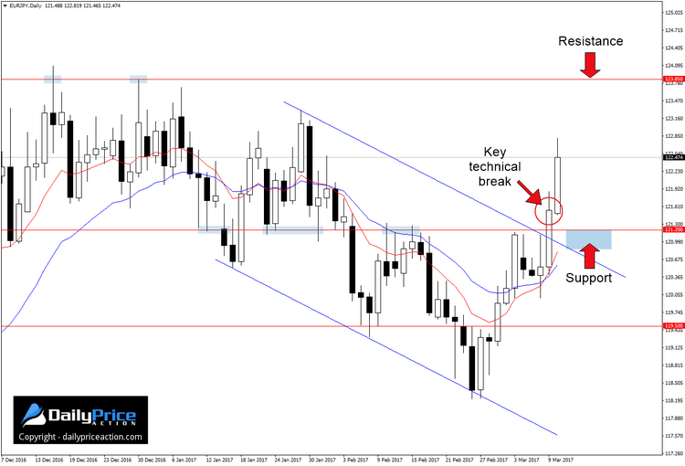 EURJPY-new-support.png