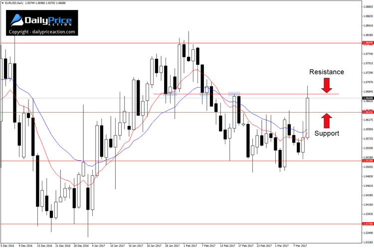 EURUSDDaily_New-1.png