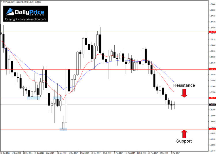 GBPUSD-resistance.png