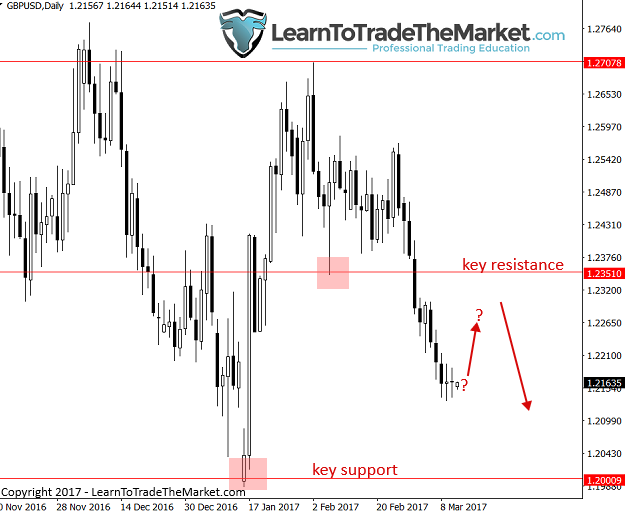 gbpusd-1.png
