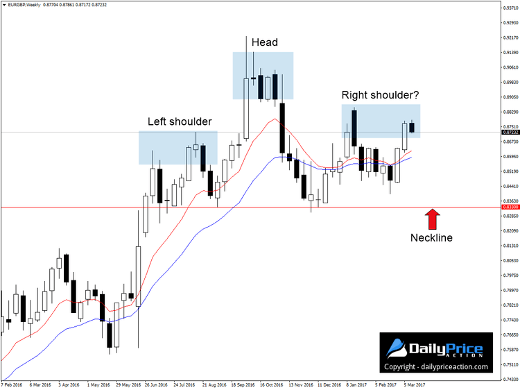 EURGBP-head-and-shoulders.png