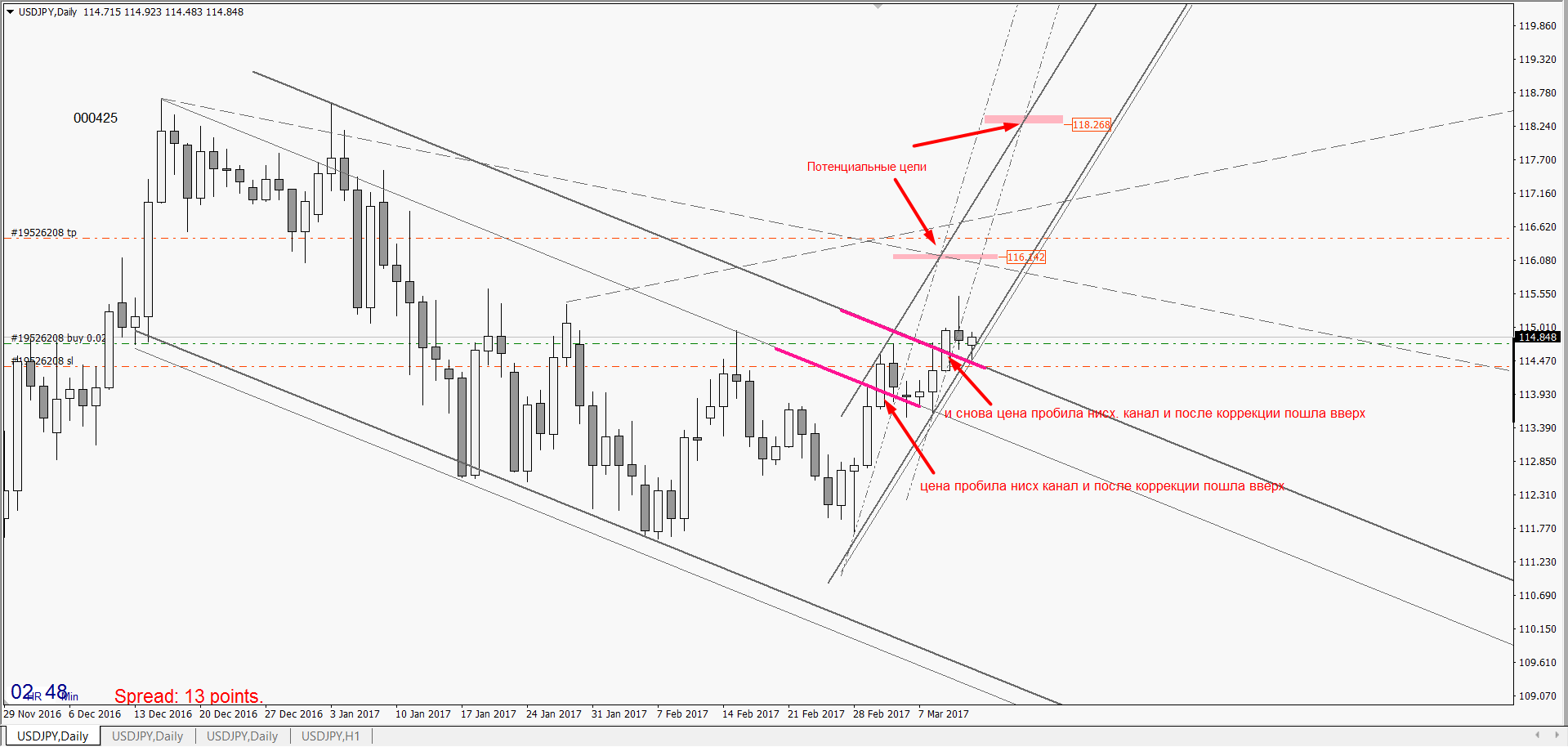 USDJPY_13-03.png