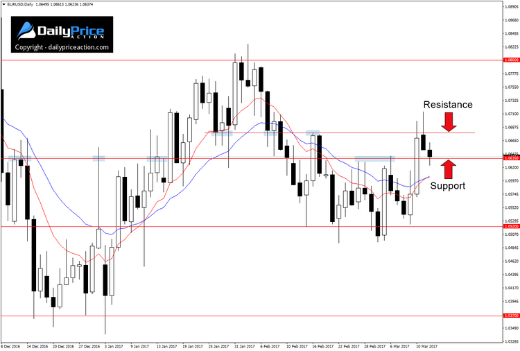 EURUSD-narrow-range.png
