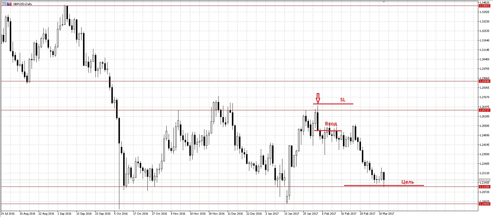 GBPUSD2.jpg