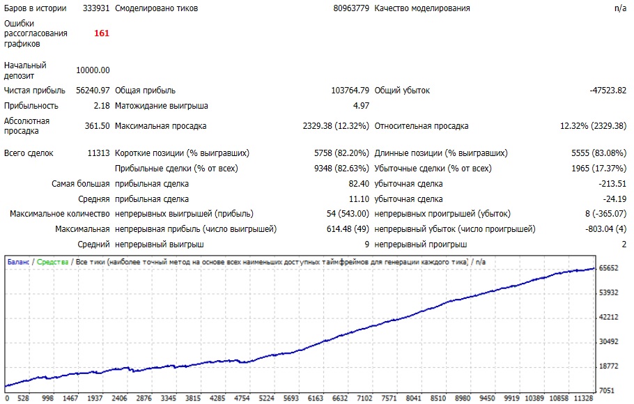 vf_usd_gmt2_2000.jpg