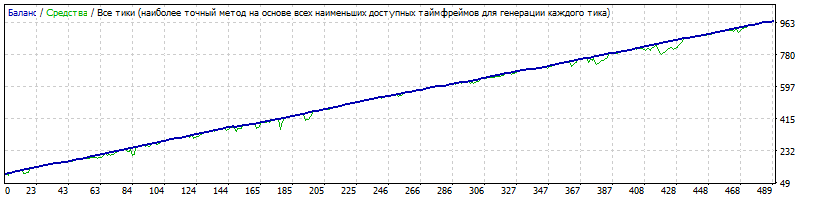 eurusd_m5_2015-2017.gif