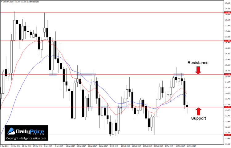 USDJPY-support-and-resistance.png