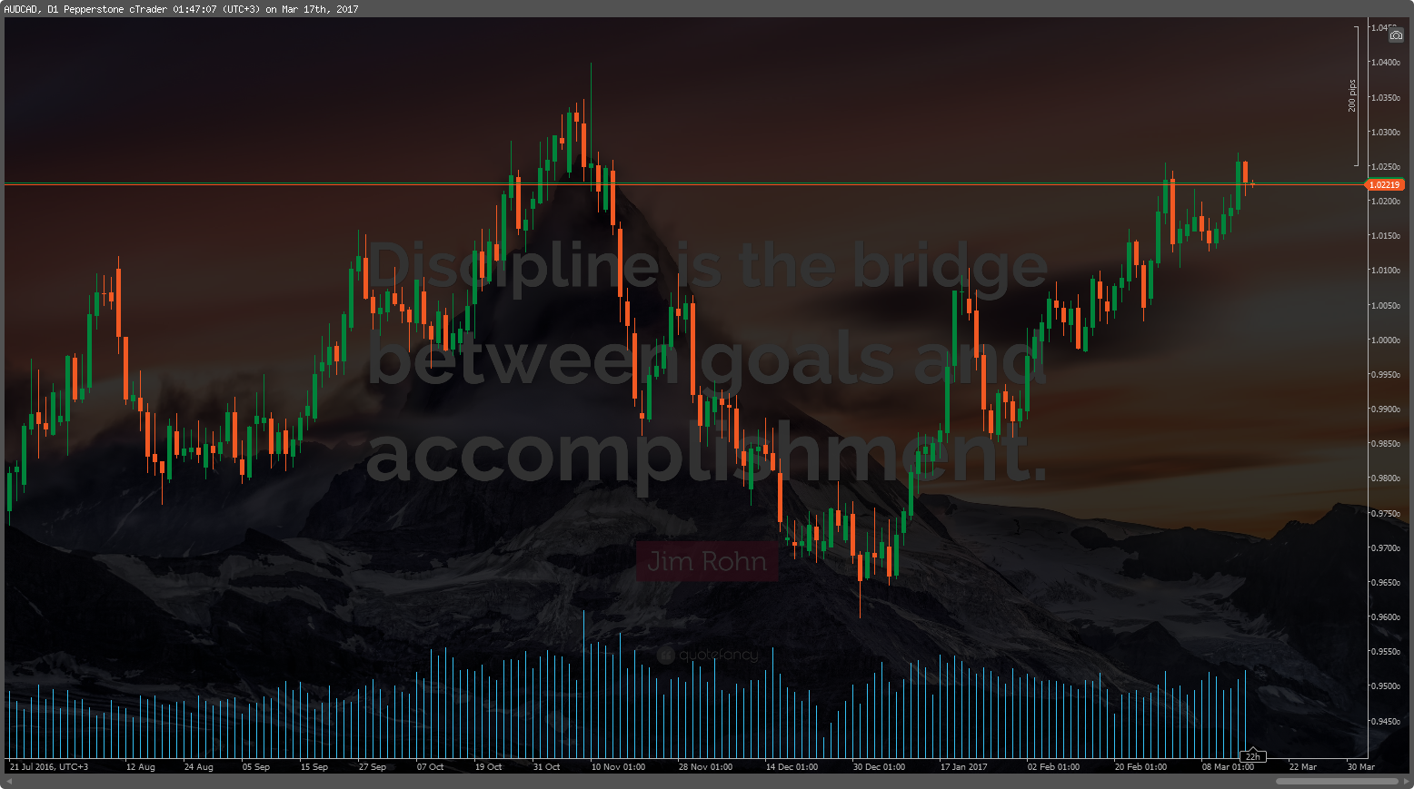 cT_cs_1015464_AUDCAD_2017-03-17_01-47-04.png
