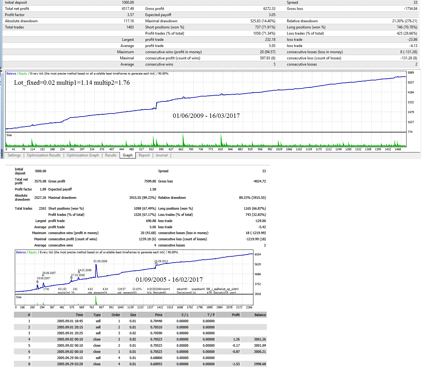 StrategyTester_from01092005-from01062009_-to16032017.gif