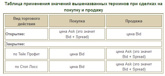 открытие_и_закрытие.jpg