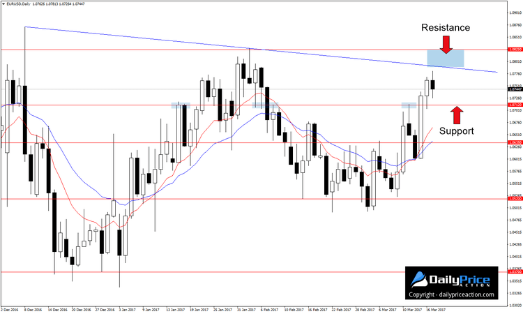 EURUSDDaily_New1.png