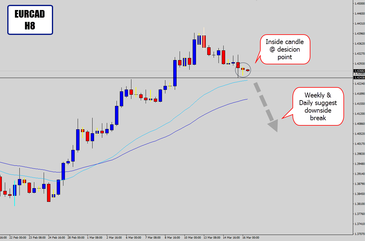 eurcad-8h.png