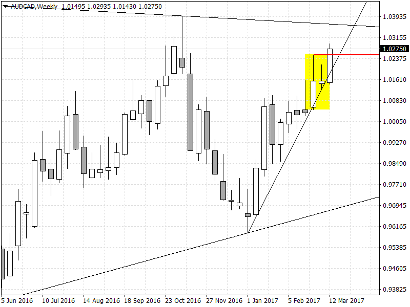 AUDCADWeekly.png
