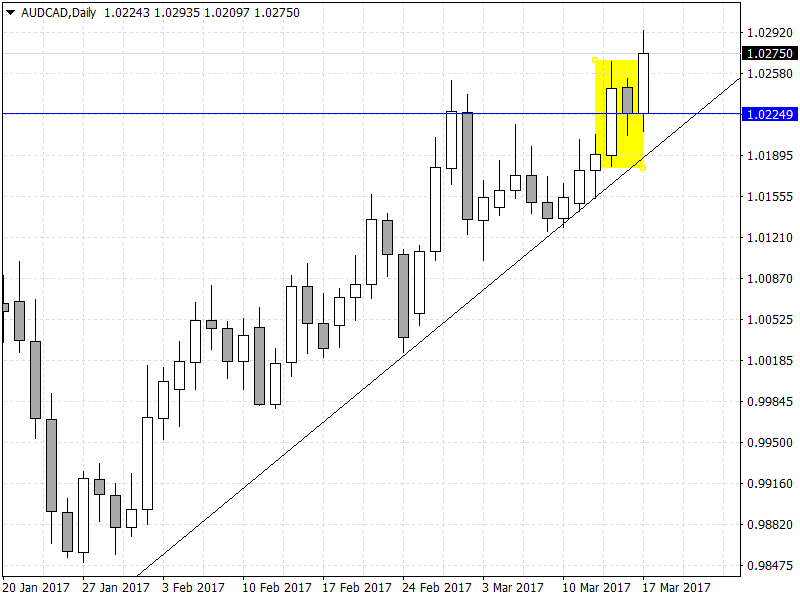 AUDCADDaily.png