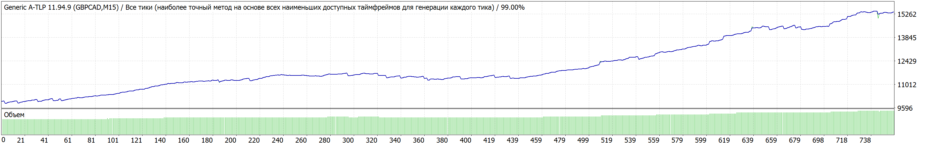 GBPCAD_1194.gif