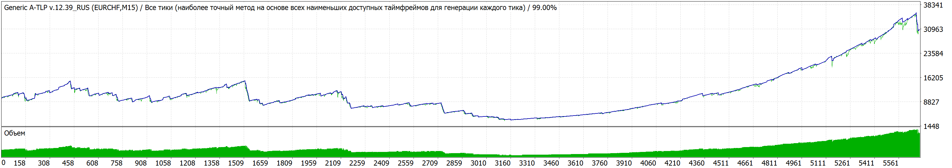 eurchf-multi-1_time_profit_8_min_1_orders10_be.gif