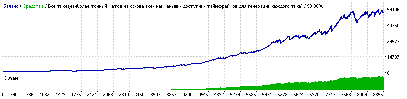 Survivor_EURUSD_2008-2017.03.18_Survivor_eurusd_m5.set.gif