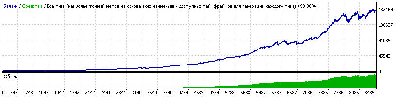 Survivor_EURUSD_2008-2017.03.18_Survivor_eurusd_m5-ks.set.gif