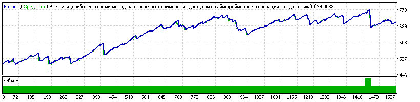Survivor_EURUSD_2015-2017.03.18_Survivor_eurusd_m5.set.gif