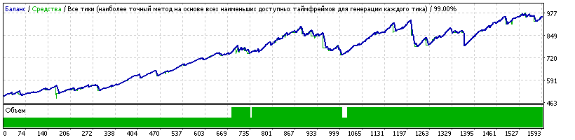 Survivor_EURUSD_2015-2017.03.18_Survivor_eurusd_m5-ks.set.gif