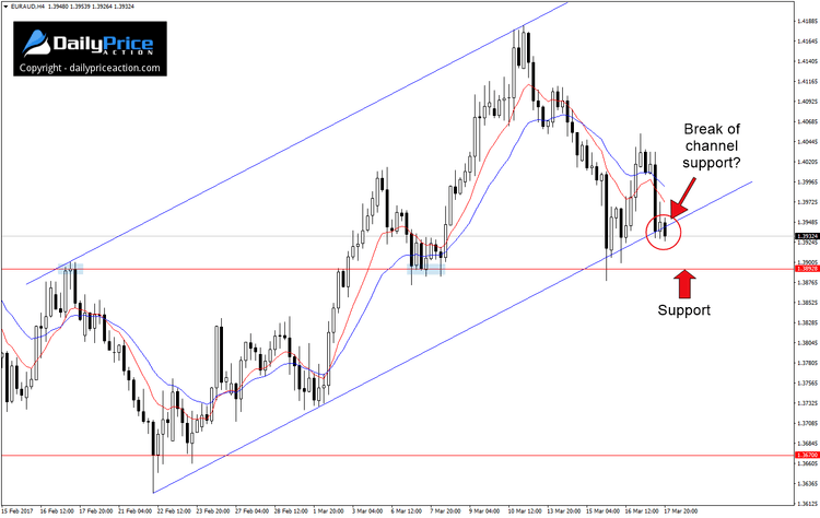 EURAUD-channel-break.png